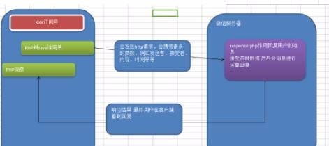 溫州市如何使用Koa2開發(fā)微信二維碼掃碼支付