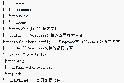 溫州鹿城區(qū)VuePress做出個人網(wǎng)頁